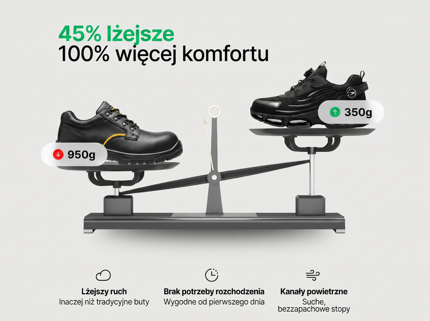 Bleffy® S3 Pro: Stworzone dla bezpieczeństwa i całodziennego komfortu