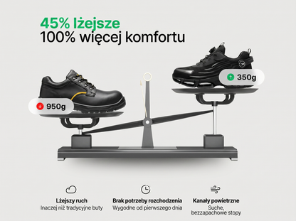 Bleffy® S3 Pro: Stworzone dla bezpieczeństwa i całodziennego komfortu